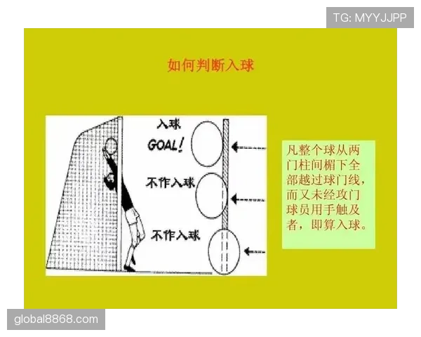 规则拆解:足球判罚中“整体过门线”的准确判断标准解析
